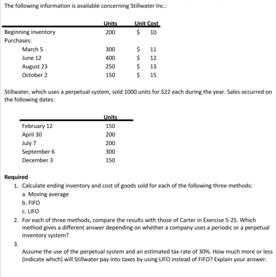 The following information is available concerning Stillwater Inc.: Units 200 Unit Cost $ 10 11 Beginning inventory Purchases:
