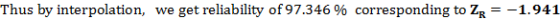 Thus by interpolation, we get reliability of 97.346 % corresponding to ZR = -1.941