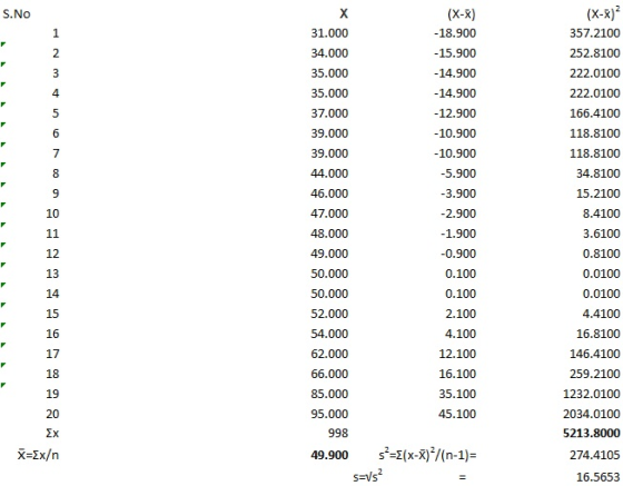 S.No (X-X) 31.000 -18.900 34.000 - 15.900 35.000 -14.900 35.000 - 14.900 37.000 -12.900 39.000 - 10.900 39.000 - 10.900 44.00