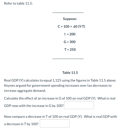 Refer to table 11.5: Suppose: C-100+.60 (Y-T) | 200 G=300 T = 250 Table 11.5 Real GDP (Y) calculates to equal 1,125 using the