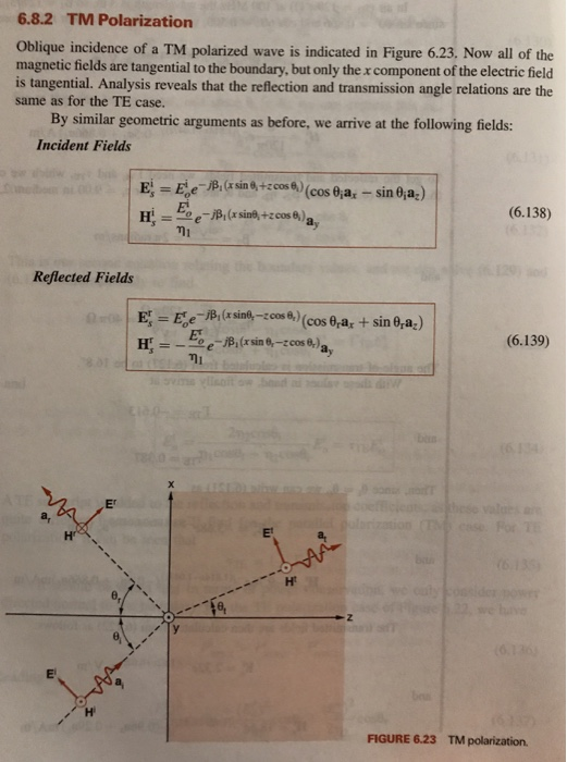 6.8.2 TM Polarization Oblique incidence of a TM polarized wave is indicated in Figure 6.23. Now all of the magnetic fields ar