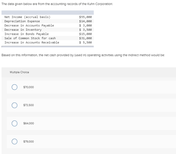 The data given below are from the accounting records of the Kuhn Corporation: Net Income (accrual basis) Depreciation Expense