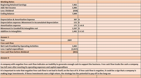 Working Notes Beginning Retained Earnin Add: Net Income Less: Dividend Ending Balance 7,461 1,006 618 7,849 Depreciation & Amortisation Expense Depreciation expense: Movement in Accumulated depreciation Amortisation expense Movement in Goodwill & Intangibles net Addition to Intangibles 307 A 132 B 175 |C=A-B 2,267 D 2,442 E-C+D Answer 3 Year Free cash flow Net Cash Provided by Operating Activities Less: Capital expenditure Free cash flow before dividend 200Y 1,842 2,657 815 Answer 4 A company with negative free cash flow indicates an inability to generate enough cash to support the business. Free cash flow tracks the cash a company has left over after meeting its operating expenses and capital expenditure It is important to note that negative free cash flow is not bad in itself; on the face of it. If free cash flow is negative, it could be a sign that a company is making large investments. If these investments earn a high return, the strategy has the potential to pay off in the long rurn
