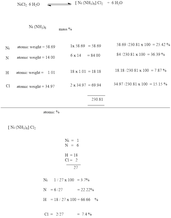 Calculate The Of All Elements In Product N 1 CL 2 Middot 6 H 2 O Ni
