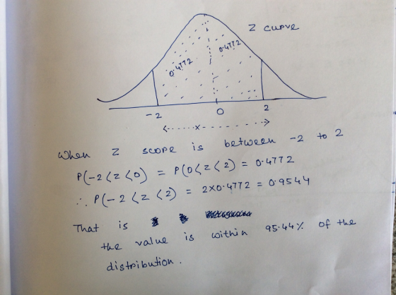 ,04T12 2 han Z sop is between -2 to 2 the val ue is coitua 95.44% of th e distribuwiow