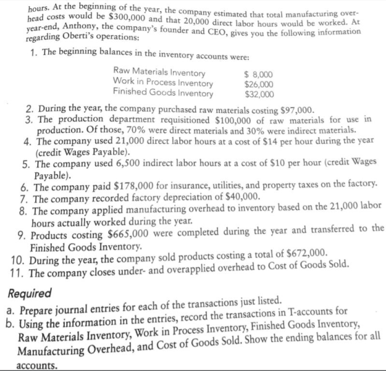 urs. At the beginning of the year, the company estimated that total manufacturing ove d costs would be $300,000 and that 20,0