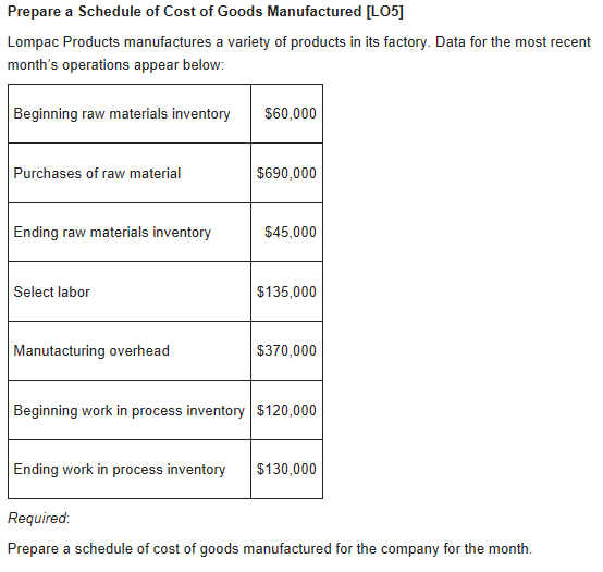 Prepare a Schedule of Cost of Goods Manufactured [LO5] Lompac Products manufactures a variety of products in its factory. Dat