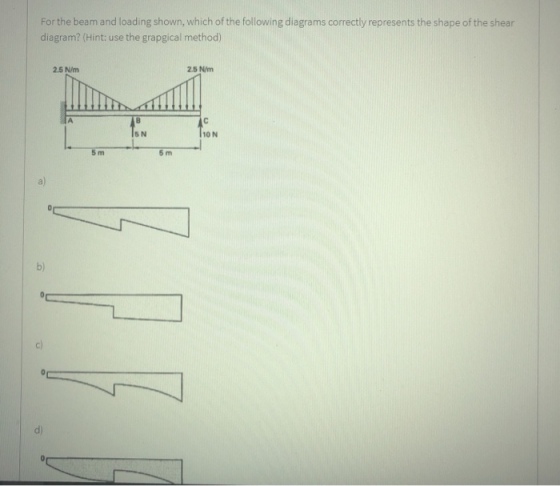 For the beam and loading shown, which of the following diagrams correctly represents the shape of the shear diagram? (Hint: use the grapgical method) 2.5 N/m 2.5 N/m 5 N 10 N 5 m 5 m a) b) d)