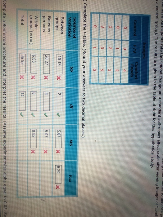 Joe paruapants rate their mood change on a standard self-report affect scale after viewing images of comf po we l a control group). The results are given in the table at right for this hypothetical study 0 9 ) Complete the F-table. (Round your answers to two decimal places.) Source of Variation Between groups Between persons Within groups (error) Total MS 10.13 x 5.07X 5.07X 6.53 36 9314 Compute a Bonferroni procedure and interpret the results. (Assume experimentwise alpha equal to 0.05. Se