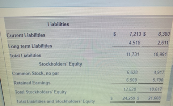 Liabilities Current Liabilities $ 7,213 $ 4,518 8,380 2,611 Long-term Liabilities Total Liabilities 11,731 10.991 Stockholder