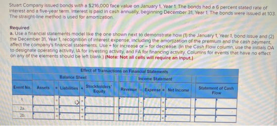 Stuart Company issued bonds with a $216,000 face value on January 1, Year 1. The bonds had a 6 percent stated rate of interes