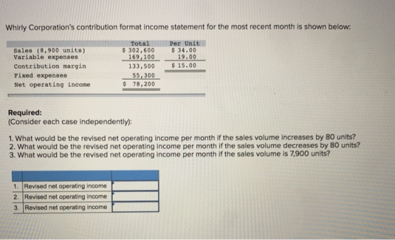 Whirly Corporations contribution format income statement for the most recent month is shown below: Per Unit $34.00 19.00 $15