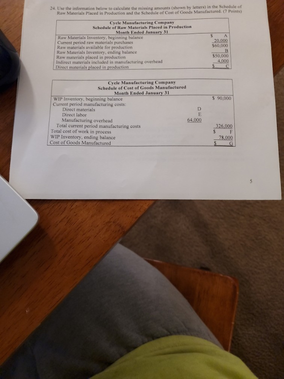 24. Use the information below to calculate the missing amounts (shown by letters) in the Schedule of Raw Materials Placed in