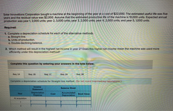 Solar Innovations Corporation bought a machine at the beginning of the year at a cost of $22,000. The estimated useful life w
