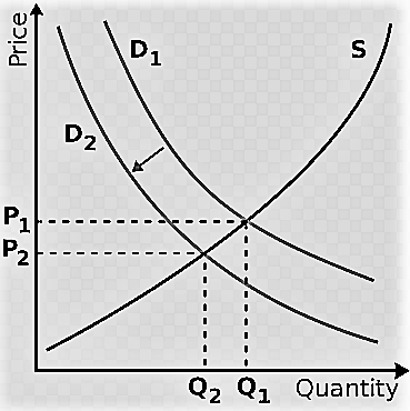 1 2 2 Q2 Q1 Quantity