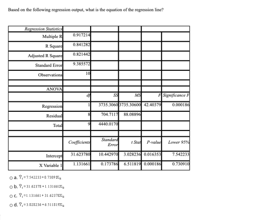 Based on the following regression output, what is the equation of the regression line? Regression Statistics Multiple R 0.917