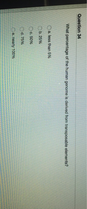 What percentage of the human genome is derived fro