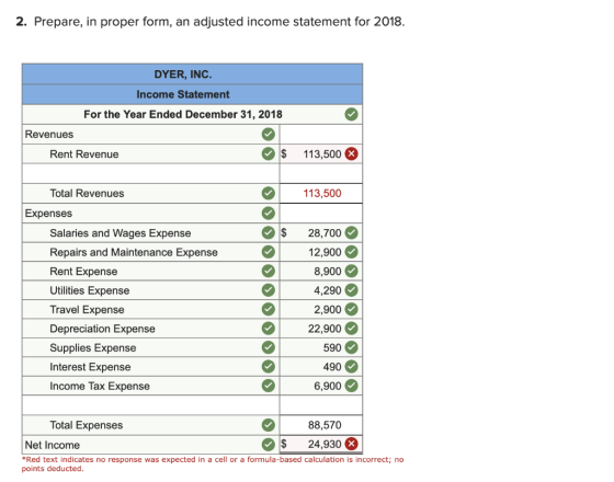 2. Prepare, in proper form, an adjusted income statement for 2018. DYER, INC. Income Statement For the Year Ended December 31
