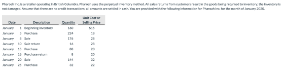Pharoah Inc. is a retailer operating in British Columbia. Pharoah uses the perpetual inventory method. All sales returns from