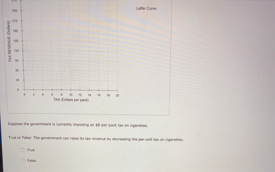 Laffer Curve TAX REVENUE (Dollars) 0 2 4 16 18 20 6 8 10 12 14 TAX (Dollars per pack) Suppose the government is currently imp