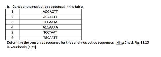 b. Consider the nucleotide sequences in the table. AGGAGTT 2 AGCTATT 3 TGCAATA ACGAAAA 5 ТССТААТ 6 TGCAATT Determine the cons