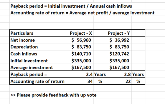 Payback period = Initial investment / Annual cash inflows Accounting rate of return = Average net profit / average investment