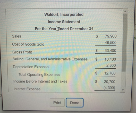 Waldorf, Incorporated Income Statement For the Year Ended December 31 Sales $ 79,900 46,500 Cost of Goods Sold $ 33,400 Gross