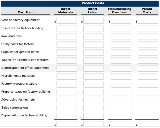 Product Costs Direct Materials Direct Labor Manufacturing Overhead Period Costs Cost Item Rent on factory equipment Insurance
