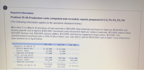 Required information Problem 15.1A Production costs computed and recorded; reports prepared LO C2, P1, P2, P3, P4 The followi