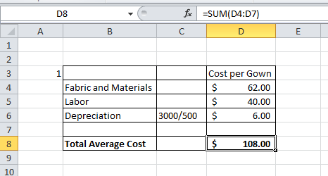 f SUM(D4:D7) D8 A В C D E 1 2 Cost per Gown 1 Fabric and Materials Labor $ 62.00 5 40.00 |3000/500 $ Depreciation 6 6.00 7 To