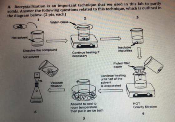 A. Recrystallization is an important technique that we used in this lab to purify solids. Answer the following questions rela