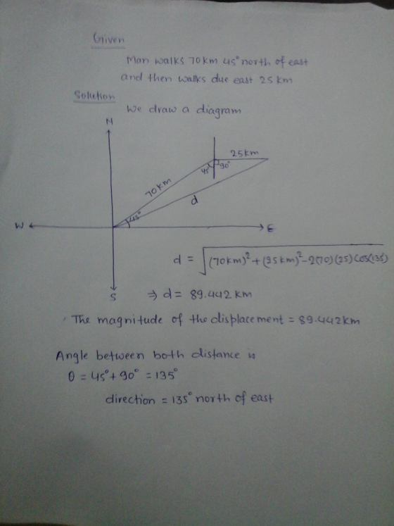 liven Man walks 70km us north of east and then uoulks due east 2s knm Soluhow hJe draw a diagram 25km g0 sd 89.442 k Ths megni-tude of the clis place ment $9.442km Angle bettoeen both distance direchion 13s noth of eat