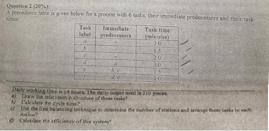 Question 2 (20%): A precedence table is given below for a process with 6 tasks, their immediate predecessors and their task t