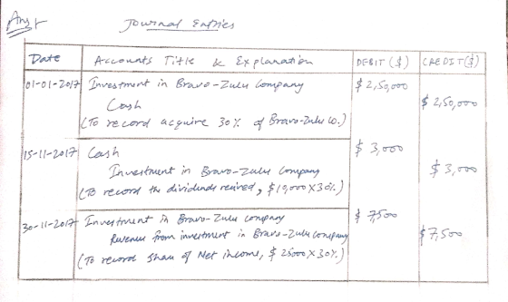Date 01-01-201커Investment in grave-Zulu empany To re cord acguire 3o