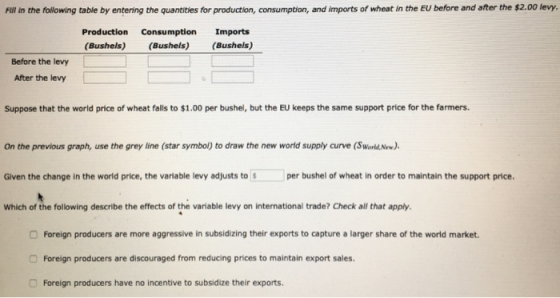 Fill in the following table by entering the quantities for production, consumption, and imports of wheat in the EU before and