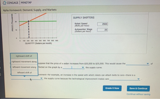 CENGAGE MINDTAP Aplia Homework: Demand, Supply, and Markets SUPPLY SHIFTERS PRICE (Thousands 20 2500 Robot Speed (Bolts per h