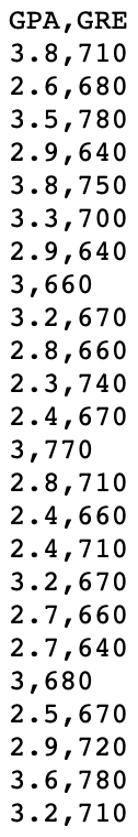 GPA, GRE 3.8,710 2.6,680 3.5,780 2.9,640 3.8,750 3.3,700 2.9,640 3,660 3.2,670 2.8,660 2.3,740 2.4,670 3,770 2.8,710 2.4,660