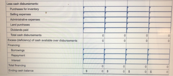 Less cash disbursements: Purchases for inventory Selling expenses Administrative expenses Land purchases Dividends paid Total