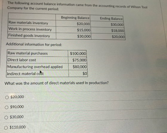 The following account balance information came from the accounting records of Wilson Tool Company for the current period: End