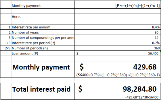 Monthly payment [Pxrx(1+) n]-[(1+1) n-1] Here, 8.4% 30 1 Interest rate per annum 2 Number of years 3 Number of compoundings p