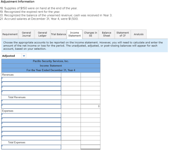 Adjustment Information 18. Supplies of $150 were on hand at the end of the year 19. Recognized the expired rent for the year 0. Recognized the balance of the unearned revenue; cash was received in Year 3 21. Accrued salaries at December 31, Year 4, were $1,500 Genera Trial BalanceStatement Ledger Requirement ournal General Income Changes in BalanceStatement Analysis SE Sheet of CF Choose the appropriate accounts to be reported on the income statement. However, you will need to calculate and enter the amount of the net income or loss for the period. The unadjusted, adjusted, or post-closing balances will appear for each account, based on your selection Adjusted Pacilio Security Services, Inc. Income Statement For the Year Ended December 31, Year 4 Revenues lotal Revenues Expenses Total Expenses