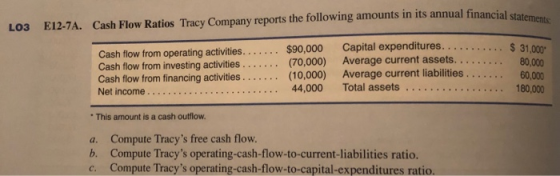 LO3 E12-7A. Cash Flow Ratios Tracy Company reports the following amounts in its annual financial statemen Cash flow from oper