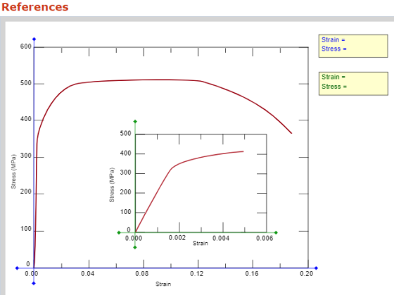 References Strain = Stress = Strain = Stress = Stress (MPa) Stress (MPa) 0.000 0.002 0.004 0.006 Strain Strain