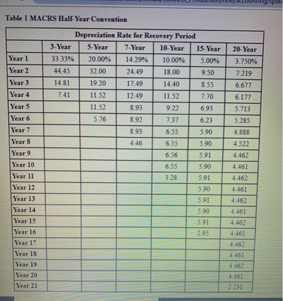 LUIU LULUI IUUUUUUUH ACCOUNY) Spik Table 1 MACRS Half-Year Convention Year 1 Year 2 Year 3 Year 4 Year 5 Year 6 Year 7 Year 8