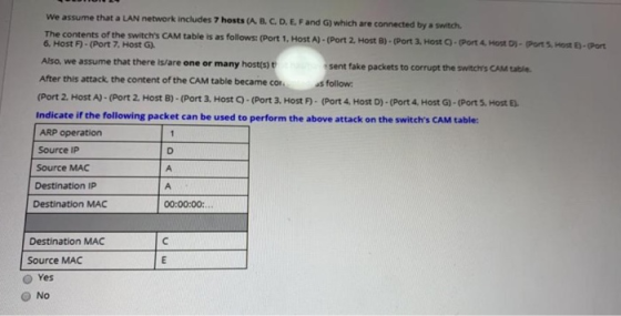 We assume that a LAN network includes 7 hosts (A, B, C, D, E, F and G) which are connected by a switch The contents of the sw