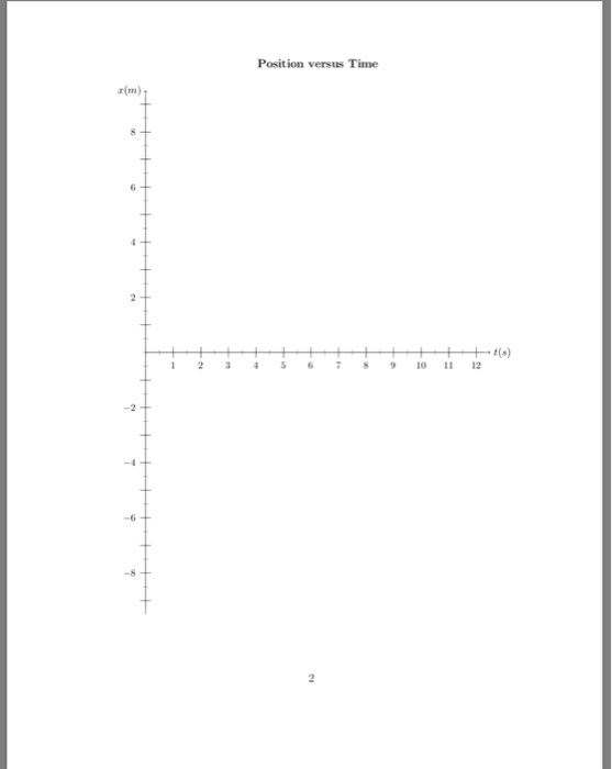 Position versus Time r(m) t(s) 12 3456789 101112 -6 -8