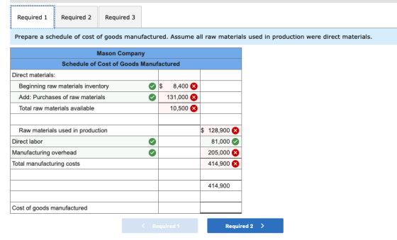 Required 1 Required 2 Required 3 Prepare a schedule of cost of goods manufactured. Assume all raw materials used in productio