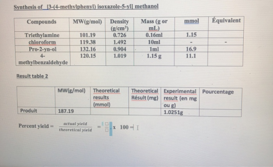 Synthesis of 13-(4-methylphenyl) isoxazole-5-yl) methanol Compounds MW(g/mol) mmol Équivalent Mass (g or mL) 0.16ml 10ml 1.15
