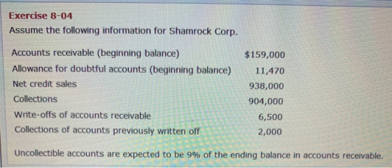 Exercise 8-04 Assume the following information for Shamrock Corp. Accounts receivable (beginning balance) Allowance for doubt