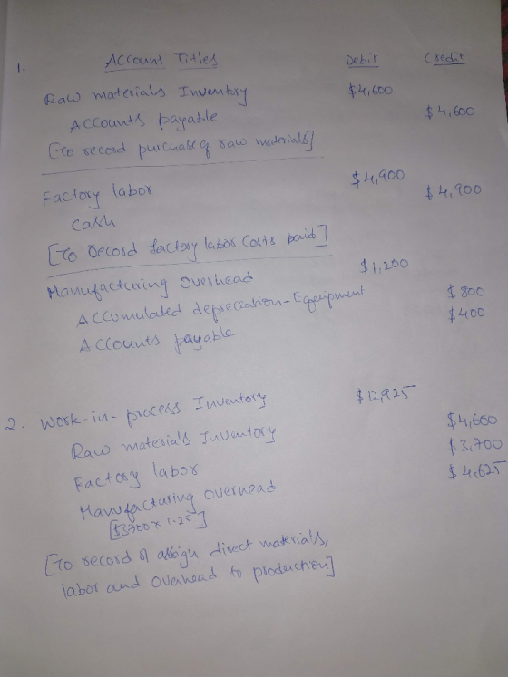 Debir Credit $4,600 Account Titles Raw materials Inventory Accounts payable Go recood purchase of raw materials] $4,600 $4,90